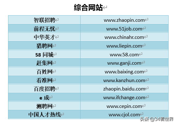 1010兼职网宁波（HR经常喝的）