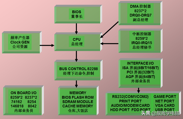 ps2bios怎么设置，bios ps2设置（带大家学习一下主板硬件）