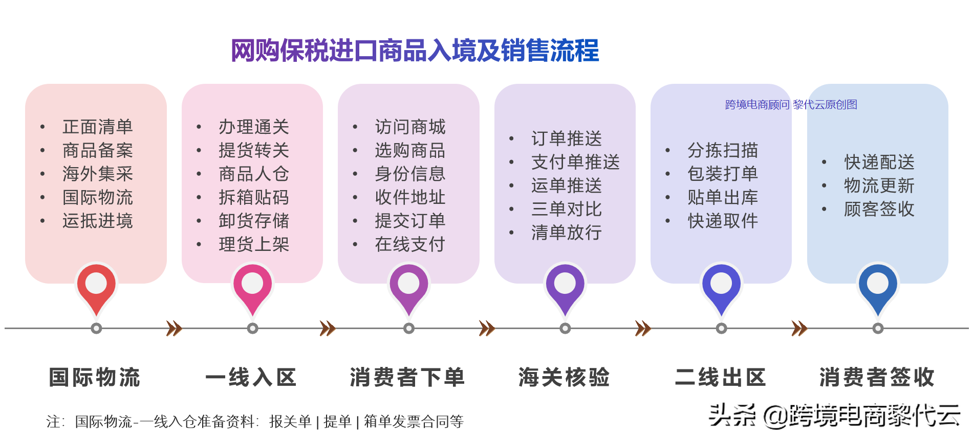 跨境电商开发（跨境电商系统）