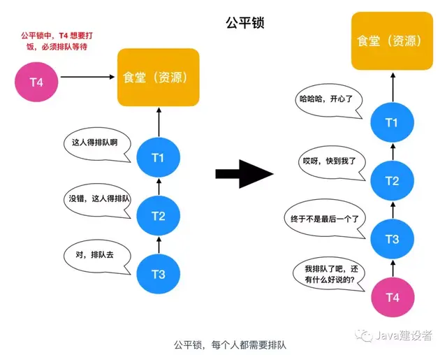 queue是什么意思中文，queue是什么意思（看看这篇你就明白了）