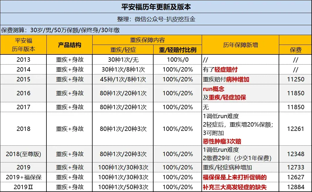 平安福多少钱(平安福多少钱一年保险)