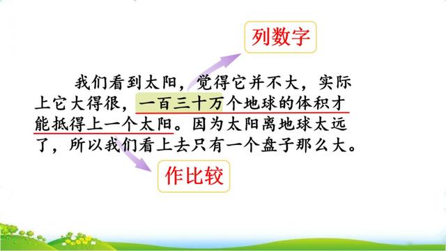 汉字粮怎么组词，粮组词（部编版五年级上册16课《太阳》图文讲解）