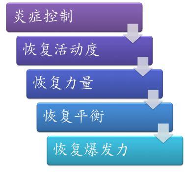 变向是什么意思，xxs是什么意思（每个跑友都应该看一看的崴脚知识）