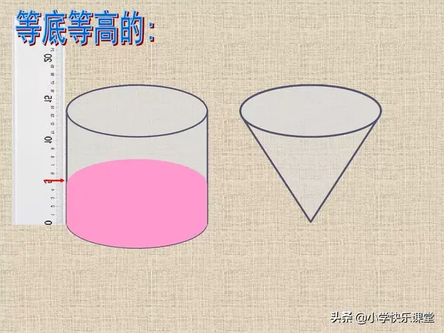 圆柱的容积公式，圆柱的立方计算公式（小学人教版六年级下册数学第3章《圆锥的体积》知识点+同步练习）