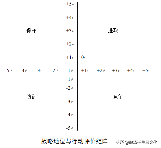 竞争力分析的方法有哪些，竞争力分析的方法有哪些方面（全球著名咨询公司常用的9种分析模型）