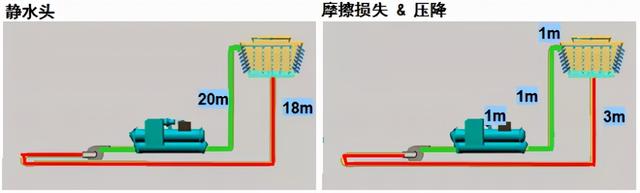 冷冻水泵的选型参数，什么是冷却塔（转载--泵的型号释义）