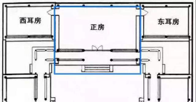 揭秘四合院风水格局，揭秘四合院风水格局图解（经典四合院的风水格局解析）