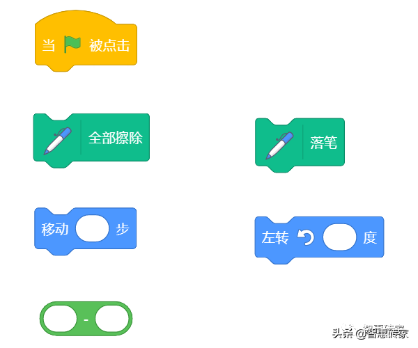 四边形怎么画，四边形图片大全（用Scratch编程画几何图形）