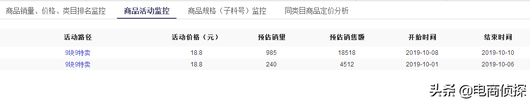 拼多多新人(购买一个拼多多新用户)