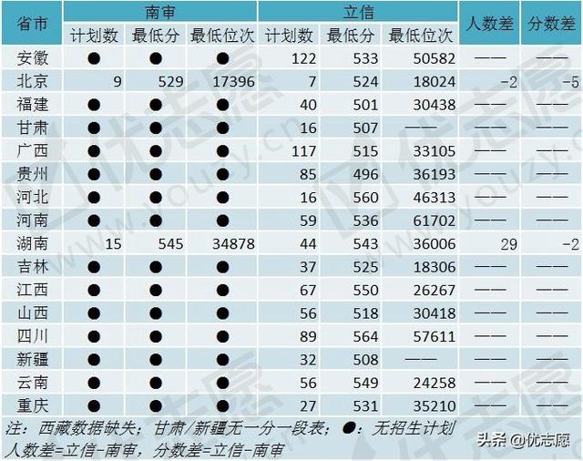 上海立信会计学院，上海立信会计金融学院2019年招生章程（这两所双非财经类特色院校）