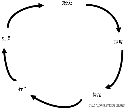 脸红怎么办，脸红怎么办才能快速治好（或许可以帮你解决）