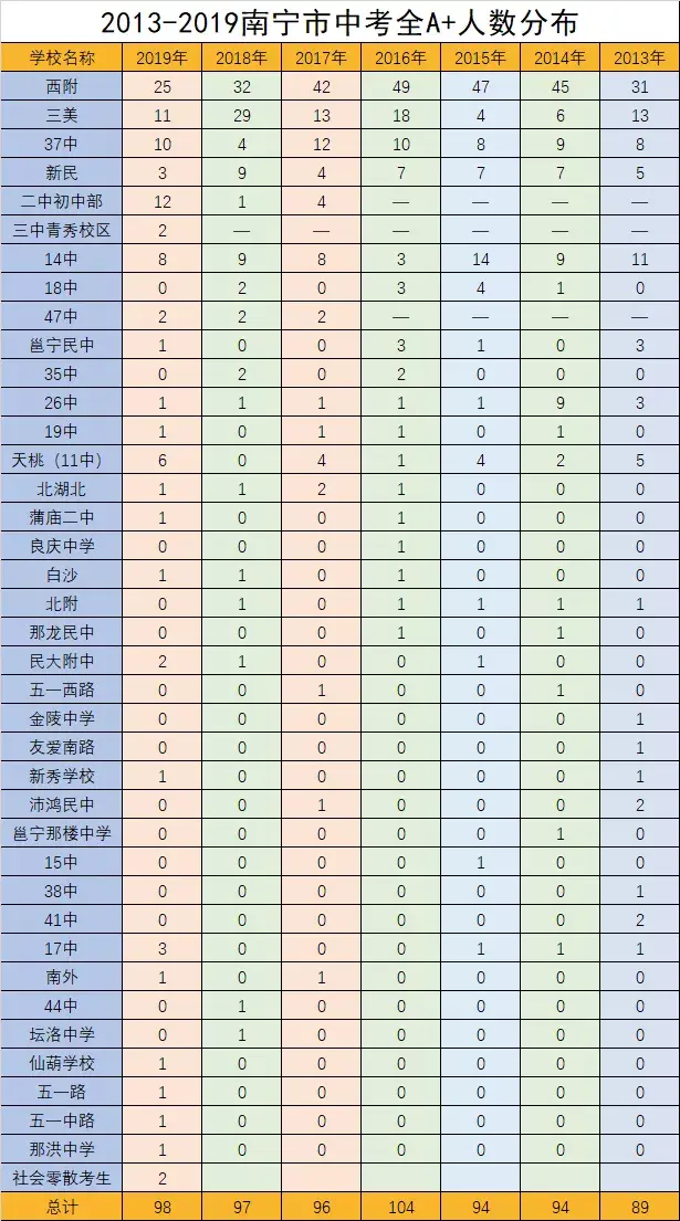 天桃实验学校翠竹校区（2020新学季）