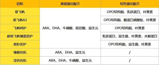 谁才是飞鹤奶粉中的性价比之王？答案在这儿