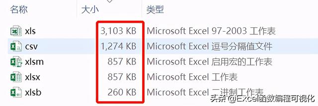 xlsx是什么格式的文件，xlsx是什么格式的文件怎么打开