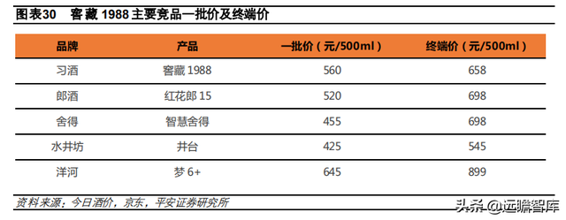 国台酒算什么档次，中国酒排名前十（郎酒、习酒、国台和钓鱼台）