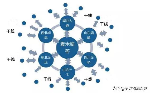 青藤网（区域网）