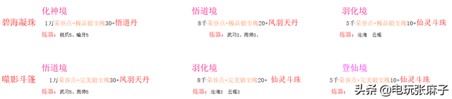 天龙八部3天龙幻境是什么，天龙八部天龙幻境牌子怎么来的（暗黑2宝日的传说战网新手攻略篇）