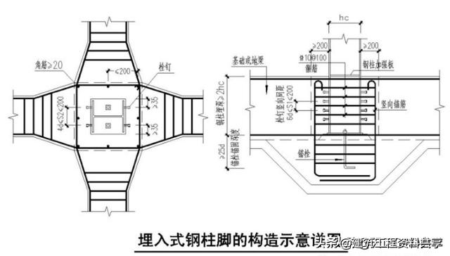 箱型钢柱后面的规格数字是什么意思 箱型钢柱介绍，箱型钢柱后面的规格数字是什么意思（钢结构刚性固定钢柱脚的三大方法）