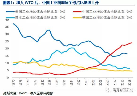 什么是内循环（内循环的背景概念解析）