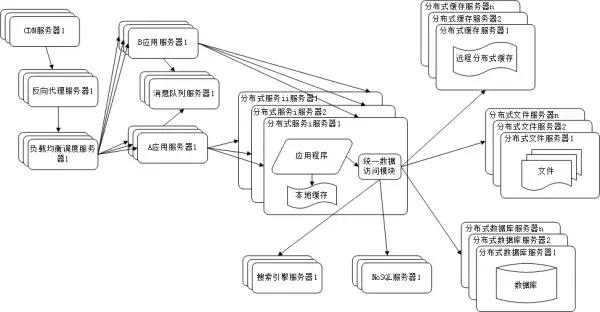 网站架构有哪些（10类常见的网站服务器架构解析）