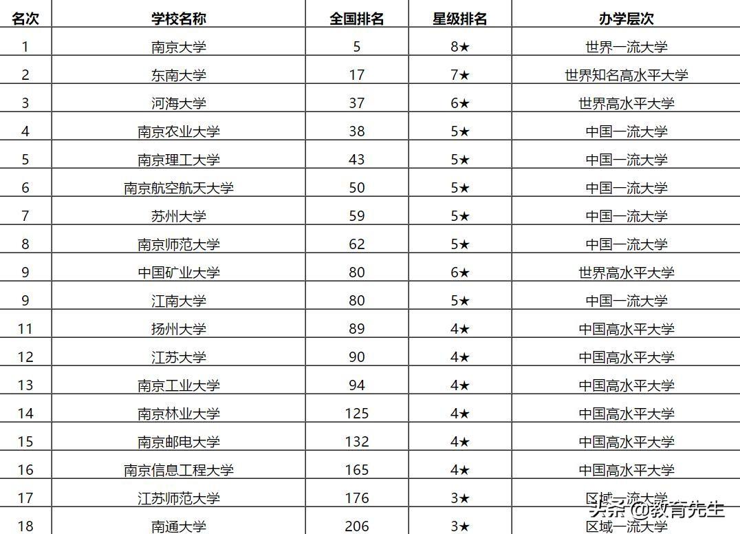 南航是什么学校（南京航空航天大学是被）