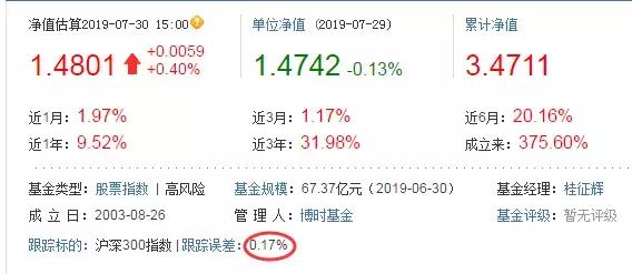 股票指数基金怎么选，股票指数基金怎么选择购买时机？