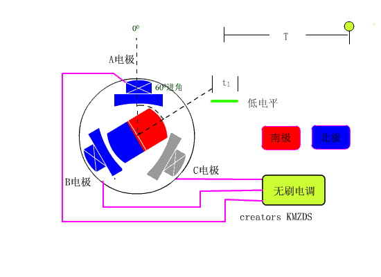 有刷电机和无刷电机的区别，无刷电机和有刷电机的区别（无刷电机，究竟有啥区别）