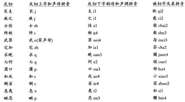 汉语拼音是从何年代开始，传承数千年的汉字差点变成拉丁字母