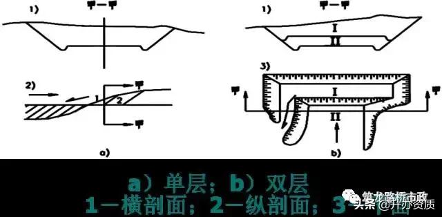密实度和压实度一样吗,压实度和相对密度有什么区别(路堤填筑、路堑开挖、路基排水、软土地基施工) 密实度和压实度一样吗,压实度和相对密度有什么区别(路堤填筑、路堑开挖、路基排水、软土地基施工)