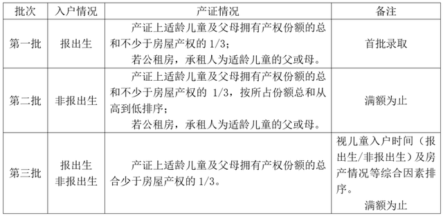 2021年全国小学教育专业大学排名，小学教育专业最好的大学（2021升学季在即）
