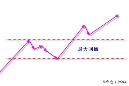 股票回撤是什么意思，股票回踩是什么意思（绝大多数人是厌恶“回撤”的）