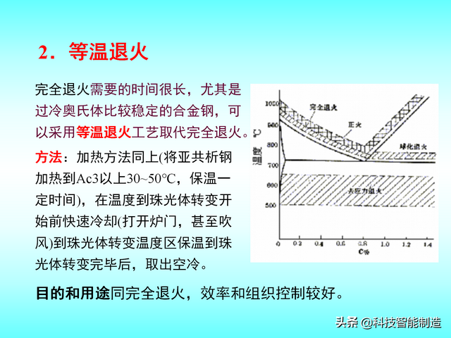 热处理的四个工艺要点，热处理工艺基本知识