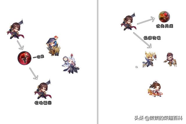 国服李信最强出装铭文，国服李信最强出装铭文搭配（<光信打法/暗信思路/合理选择>）