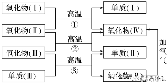 cac2电子式，碳化钙的化学式怎么写（推断题，学霸都在用的解题神技）