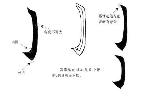 怎样写毛笔字捺，毛笔字捺的写法及技巧（平捺、竖钩、卧钩、戈钩、平捺的写法）