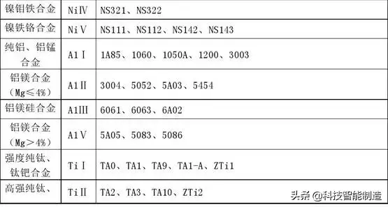 ti是什么元素，锑元素是什么意思（四类钢代表什么意思）