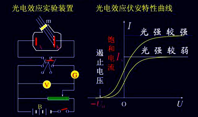 洪特规则和泡利原理，洪特规则和泡利原理ppt（量子脱单秘籍）