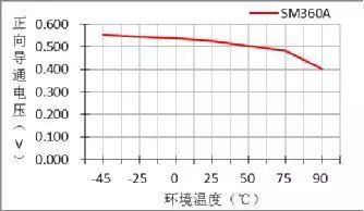 二极管图片及型号图片，开关二极管型号（二极管选型的15个关键要素）