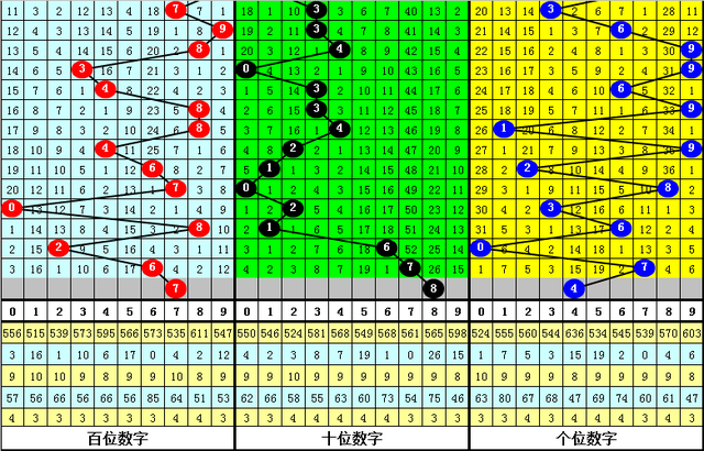 网名，微信昵称（组选6、7、7后7、4、8三码大热）