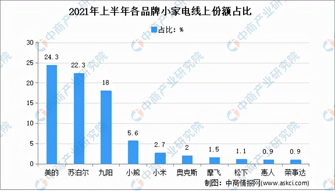 小家电招商(小电器代理加盟)