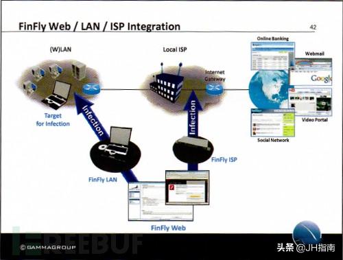 finisar是什么公司，finis是什么品牌（德国情报机构或将网络流量重定向）