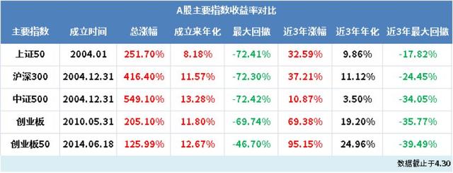 支付寶里的基金份額怎么算，支付寶里的基金份額怎么算的？