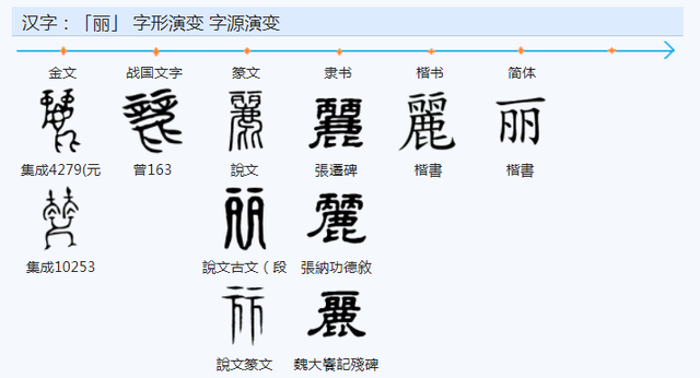 丽字繁体字怎么写，丽的繁体字（中文的文字构成背后逻辑导向研究之一六三）