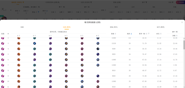 耀连招要怎样玩，曜连招要怎样玩大仙（王者荣耀：曜的简短攻略）