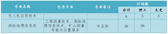 兰资环职业技术学院有哪些专业，兰资环职业技术学院有哪些专业文科（欢迎报考兰州资源环境职业技术学院测绘与地理信息学院）