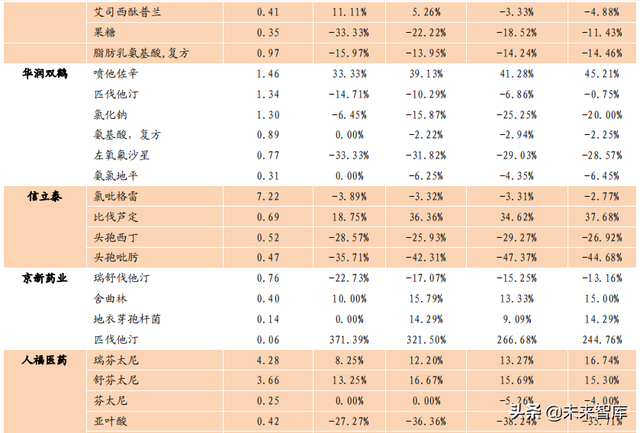 医药行业市场分析，医药行业市场分析模板（医药生物行业数据解读）