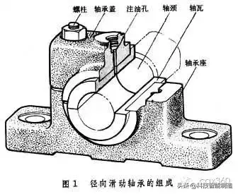 轴承种类和应用，每一个机器都离不开轴承