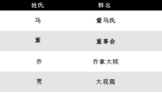 好听的微信群聊名称，最火微信昵称（80%都让人脸红心跳）