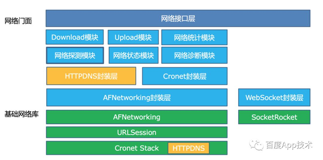 sdk dns，SDK是什么？什么是SDK（百度App网络深度优化系列《一》DNS优化）