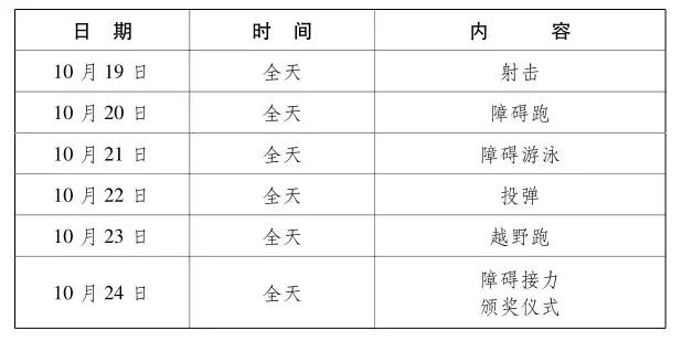 2019武汉军运会时间表，武汉军运会时间（武汉军运会最全项目赛程）